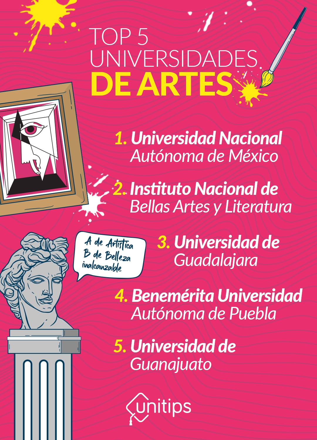 Mejores Universidades De Artes En M xico 2023